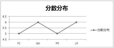 17个雅思口语考官最看重的得分点 17个雅思口语考官最看重的得分点