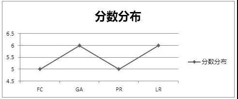 雅思口语考官最看重的17个得分点 雅思口语考官最看重的17个得分点