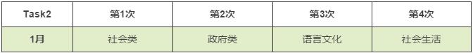 雅思写作 雅思写作