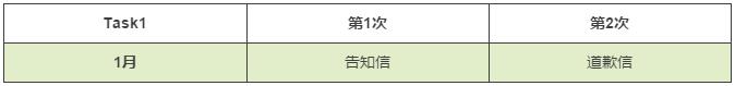 雅思写作 雅思写作