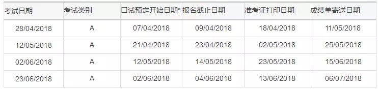 2018用于英国签证及移民的雅思考试开放报名通知 2018用于英国签证及移民的雅思考试开放报名通知