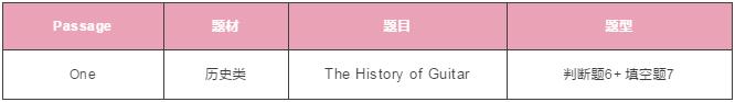 雅思写作 雅思写作
