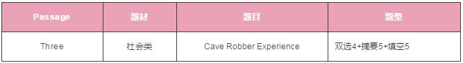 雅思阅读 雅思阅读