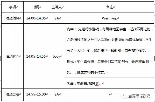 雅思小作文写作技巧 雅思小作文写作技巧