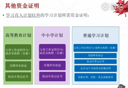 启德解读加拿大学生签证新政,使馆公布即将实施! 启德解读加拿大学生签证新政,使馆公布即将实施!