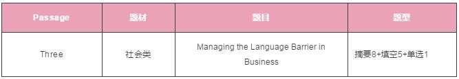 雅思阅读 雅思阅读