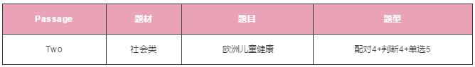 雅思阅读 雅思阅读