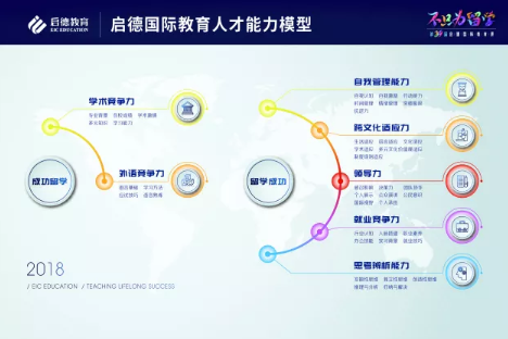 专家解读国际化人才要达到哪些能力标准