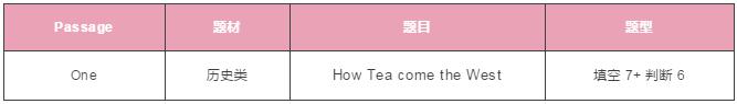 雅思阅读 雅思阅读