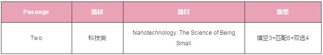 雅思阅读 雅思阅读