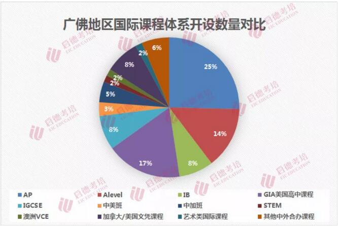 启德考培发布《2018广州国际班一本通》 启德考培发布《2018广州国际班一本通》