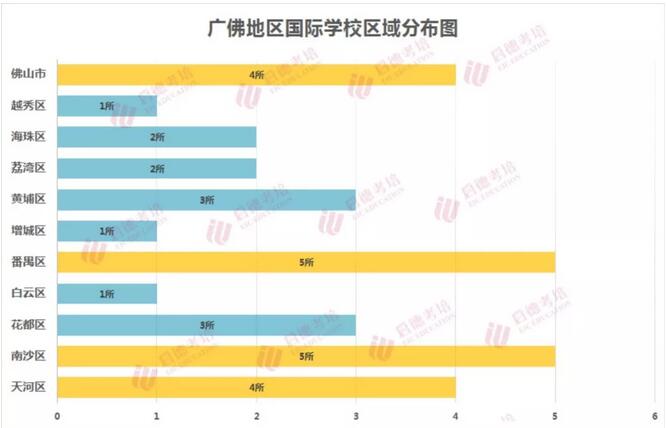 启德考培发布《2018广州国际班一本通》 启德考培发布《2018广州国际班一本通》