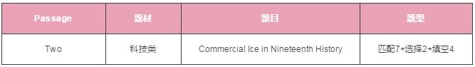 雅思阅读 雅思阅读