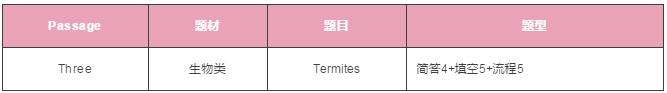 雅思阅读 雅思阅读