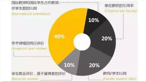 “权威”大学排行榜那么多，哪家最可信？