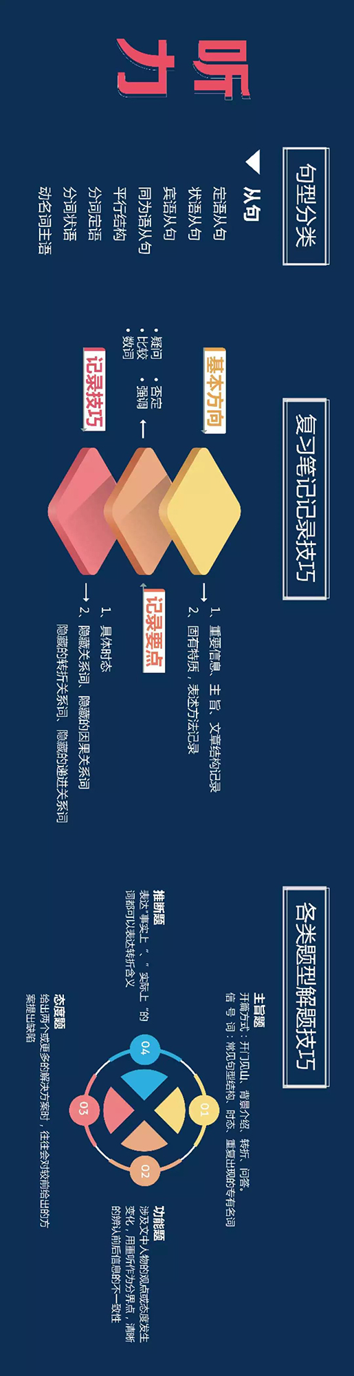 托福听力 托福听力