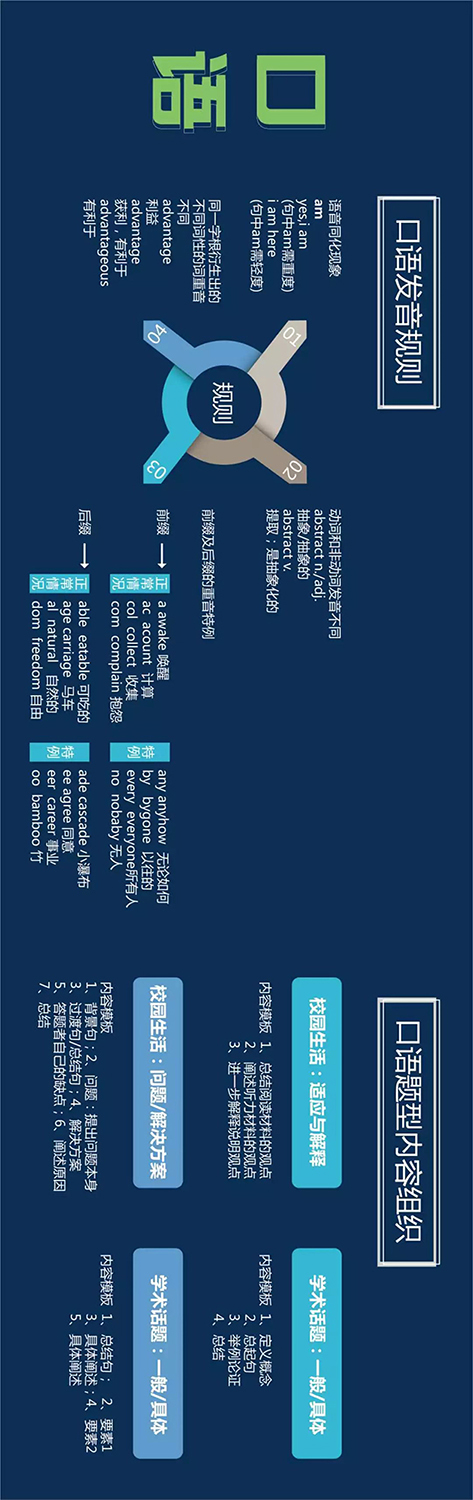 托福口语 托福口语