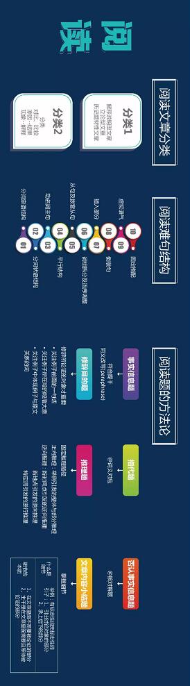 托福学习脑图 托福学习脑图