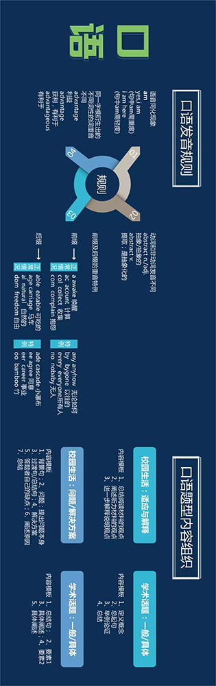 托福口语 托福口语