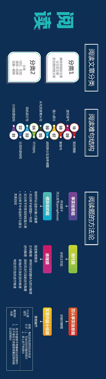 托福阅读 托福阅读