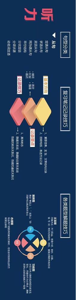 托福学习脑图 托福学习脑图