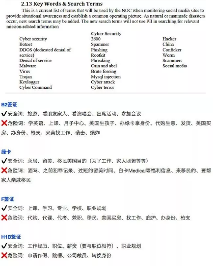 美国签证新规:需要提交各类社交账号,违规可被拒! 美国签证新规:需要提交各类社交账号,违规可被拒!