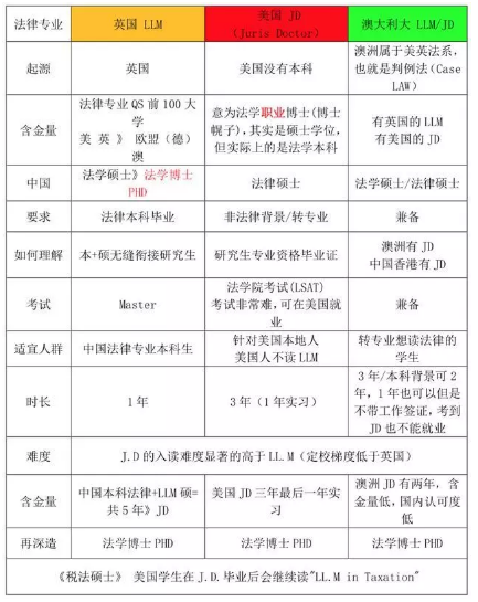 干货 | 留学专家为你解读各国法律专业 干货 | 留学专家为你解读各国法律专业