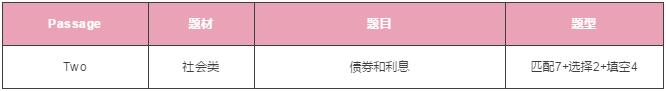 雅思阅读 雅思阅读
