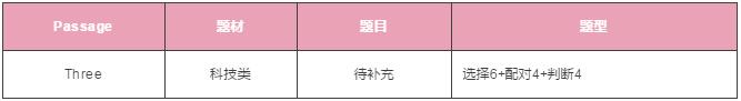 雅思阅读 雅思阅读