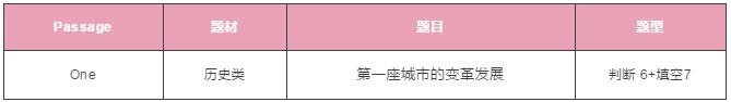 雅思阅读 雅思阅读