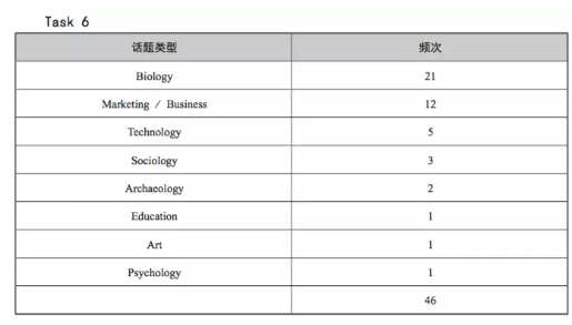 一本书,让你托福口语提高10分 一本书,让你托福口语提高10分