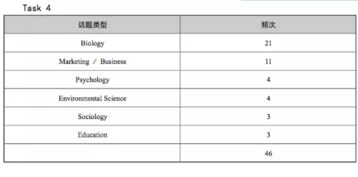 一本书,让你托福口语提高10分 一本书,让你托福口语提高10分