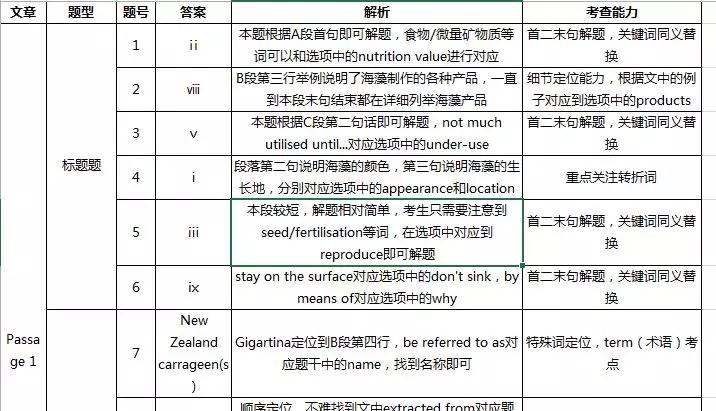 启德考培 雅思全真模考实战锦集 启德考培 雅思全真模考实战锦集