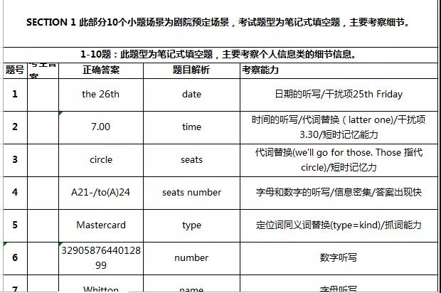 启德考培 雅思全真模考实战锦集 启德考培 雅思全真模考实战锦集