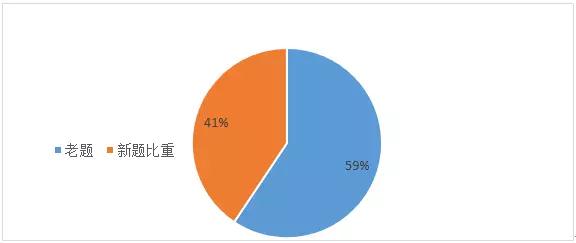 2018年第一季度 你不得不关注的雅思口语考情分析 2018年第一季度 你不得不关注的雅思口语考情分析