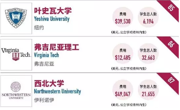 2018福布斯最具价值美国大学排名:这所大学远超哈佛,排名第一! 2018福布斯最具价值美国大学排名:这所大学远超哈佛,排名第一!