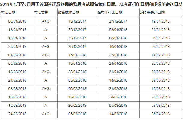过几天 雅思费用就要上涨了!!! 过几天 雅思费用就要上涨了!!!