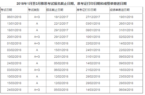 过几天 雅思费用就要上涨了!!! 过几天 雅思费用就要上涨了!!!