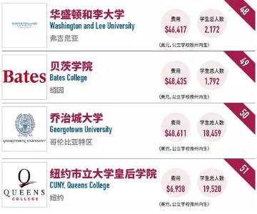 2018福布斯最具价值美国大学排名:这所大学远超哈佛,排名第一! 2018福布斯最具价值美国大学排名:这所大学远超哈佛,排名第一!