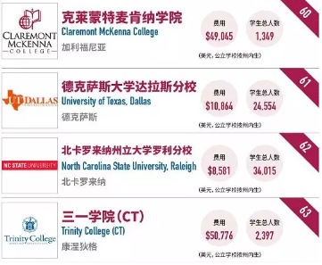 2018福布斯最具价值美国大学排名:这所大学远超哈佛,排名第一! 2018福布斯最具价值美国大学排名:这所大学远超哈佛,排名第一!