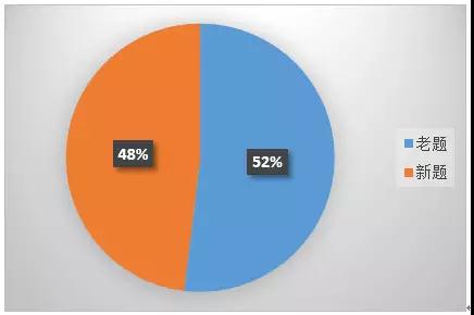 2018年第一季度 你不得不关注的雅思口语考情分析 2018年第一季度 你不得不关注的雅思口语考情分析