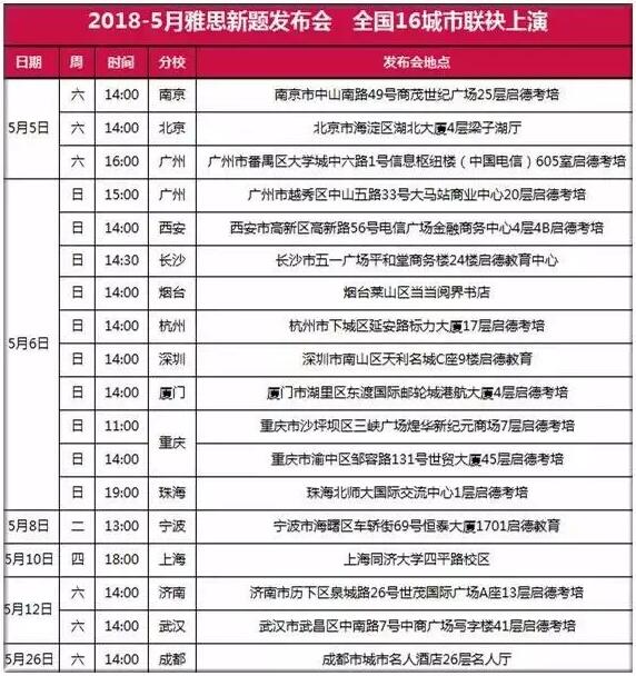 雅思新题发布会 雅思新题发布会