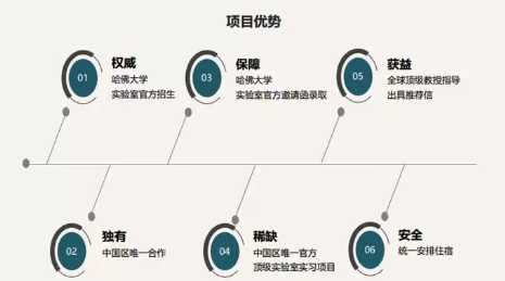 留学干货 | 练就一双慧眼 辨别高含金量背景提升活动 留学干货 | 练就一双慧眼 辨别高含金量背景提升活动