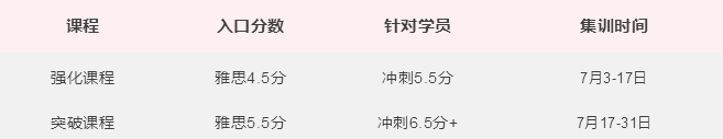 暑期集训营 | 报这个营的同学,已经有人考到8分了! 暑期集训营 | 报这个营的同学,已经有人考到8分了!