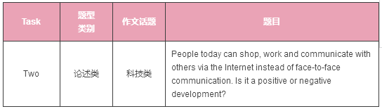 考官范文集 | 2018年4月21日雅思考官范文 考官范文集 | 2018年4月21日雅思考官范文
