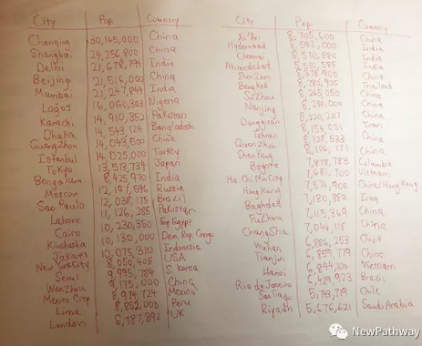 年龄最小却斩获IHBB双冠军!这个10岁牛娃是这样炼成的! 年龄最小却斩获IHBB双冠军!这个10岁牛娃是这样炼成的!