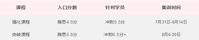 暑期集训营 | 报这个营的同学,已经有人考到8分了! 暑期集训营 | 报这个营的同学,已经有人考到8分了!