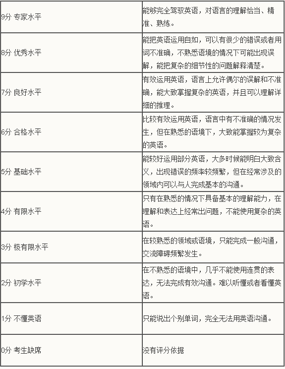 雅思听力6分是什么水平 雅思听力6分是什么水平