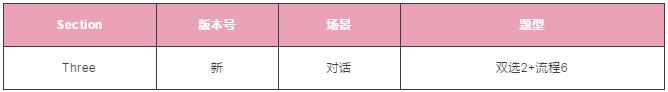 雅思听力 雅思听力