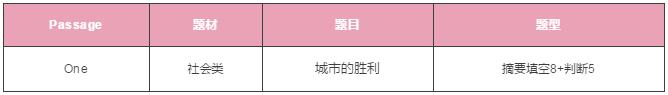 雅思听力 雅思听力
